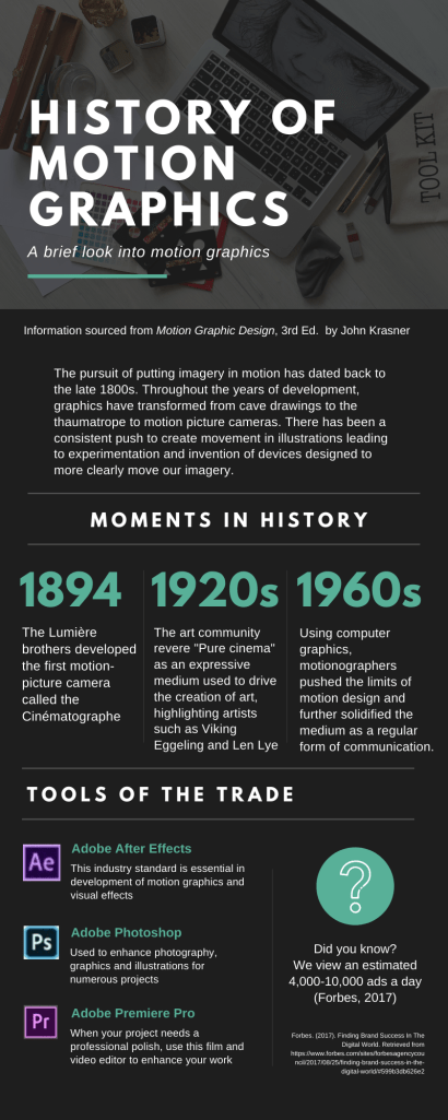 Infographic of motion graphics
